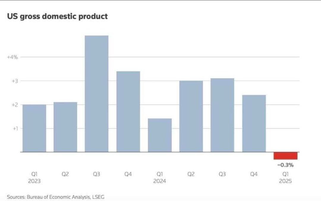 the usa recession 2025