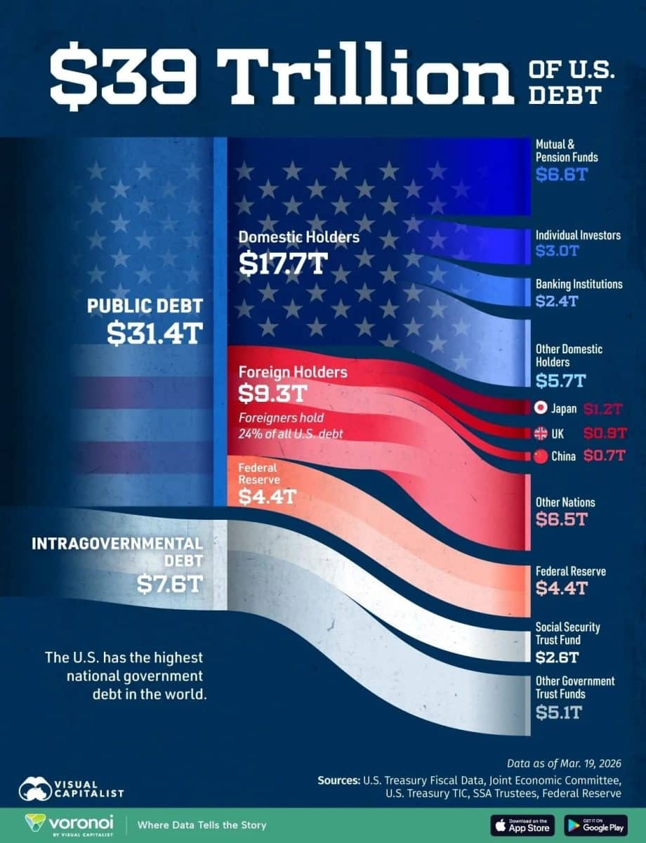 госдолг США